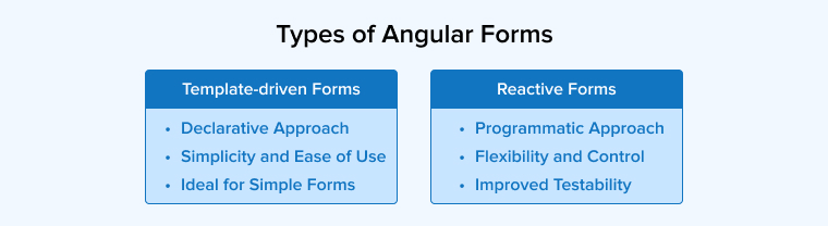 Types of Angular Forms
