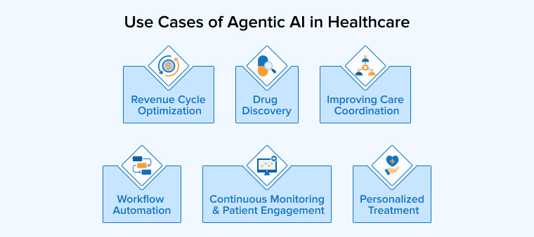 Use Cases of Agentic AI in Healthcare