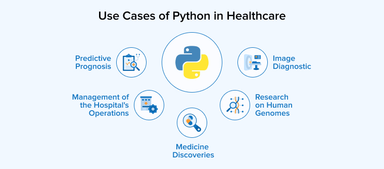 Use Cases of Python in Healthcare