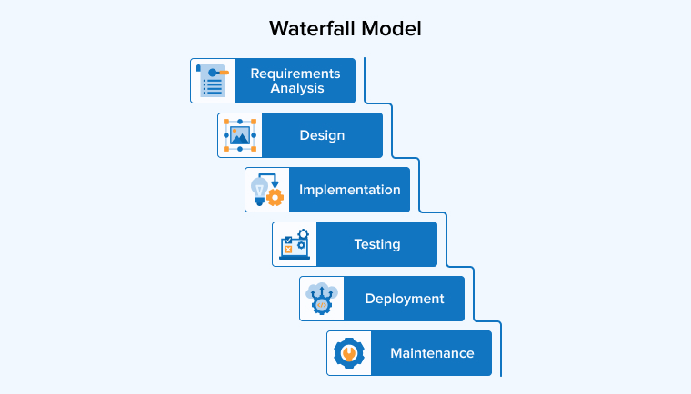 Waterfall Model