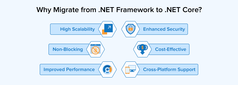 Why Migrate from .NET Framework to .NET Core? Why Migrate from .NET Framework to .NET Core?
