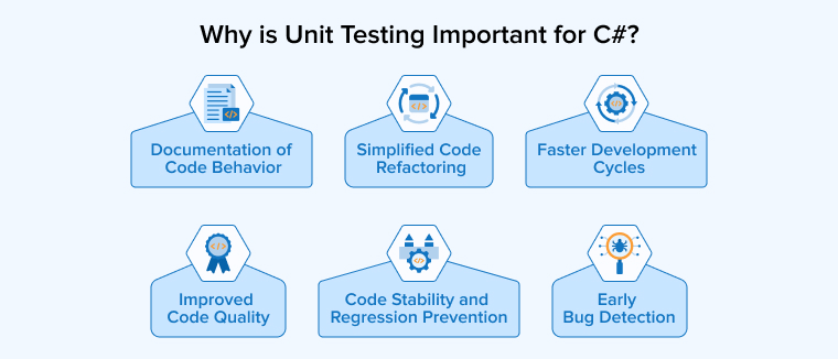 Why is Unit Testing Important for C#? Why is Unit Testing Important for C#?