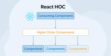 React HOC