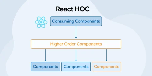 Complete Guide to React Higher-Order Components (HOCs) 