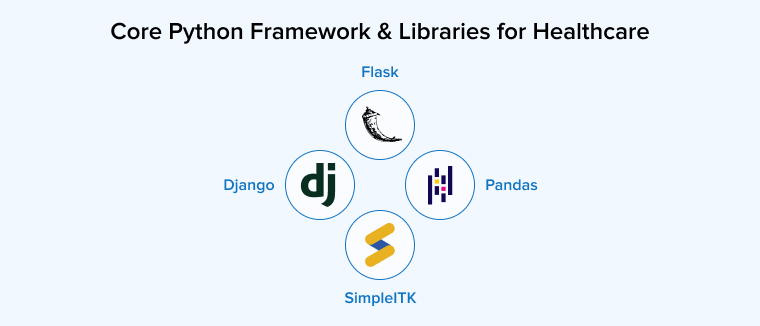 Python Framework & Libraries for Healthcare