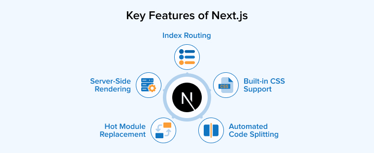 Key Features of Next.js Key Features of Next.js