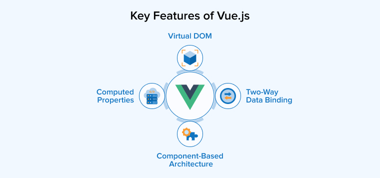 Key Features of Vue.js Key Features of Vue.js