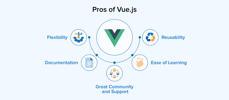 Pros of Vue.js Pros of Vue.js