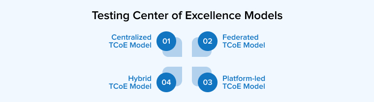 Testing Center of Excellence Models Testing Center of Excellence Models