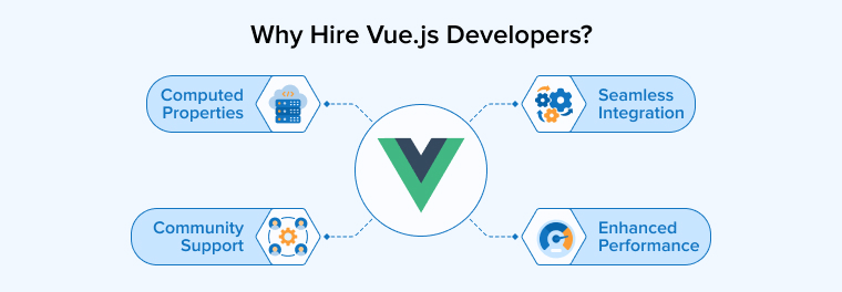 Why Hire Vue.js Developers? Why Hire Vue.js Developers