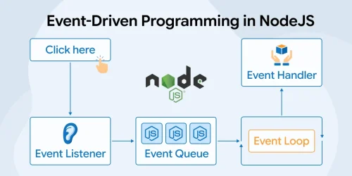Complete Guide to Event-Driven Architecture in Node.js 