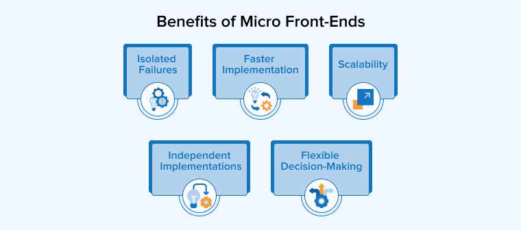 Benefits of Micro Front-Ends Benefits of Micro Front-Ends