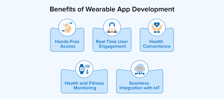 Benefits of Wearable App Development Benefits of Wearable App Development