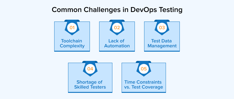 Common Challenges in DevOps Testing