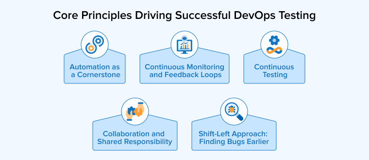 Core Principles Driving Successful DevOps Testing