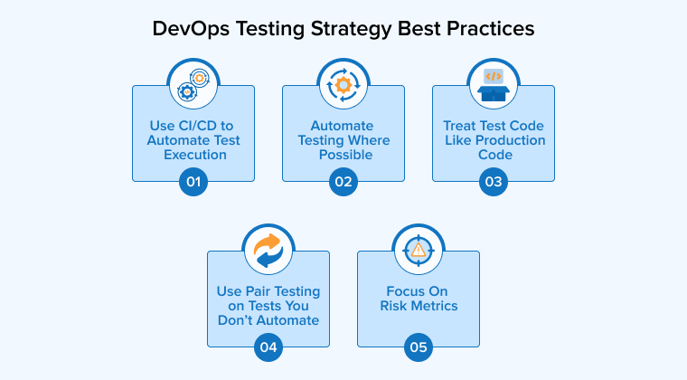 DevOps Testing Strategy Best Practices