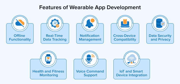 Features of Wearable App Development Features of Wearable App Development