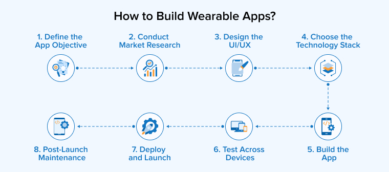How to Build Wearable Apps? How to Build Wearable Apps?