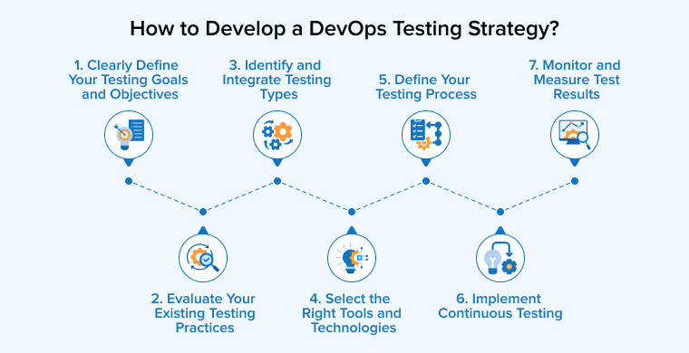 How to Develop a DevOps Testing Strategy?