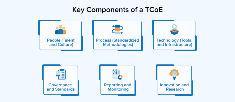 Key Components of a TCoE Key Components of a TCoE