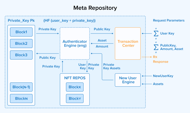 Meta Repository Meta Repository