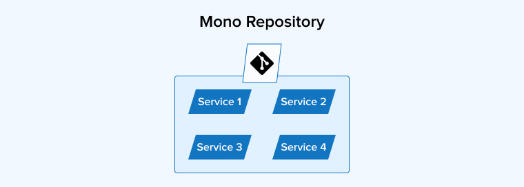 Mono Repository Mono Repository