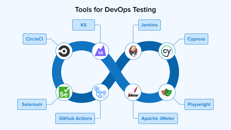 Tools for DevOps testing