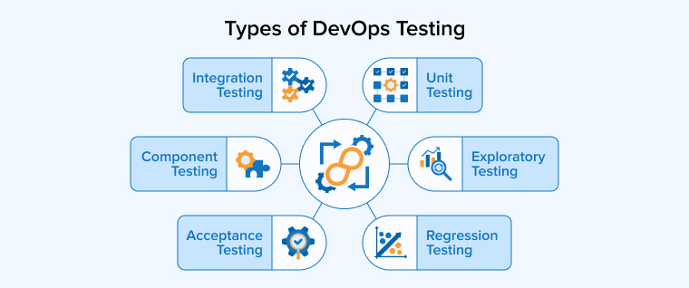 Types of DevOps Testing