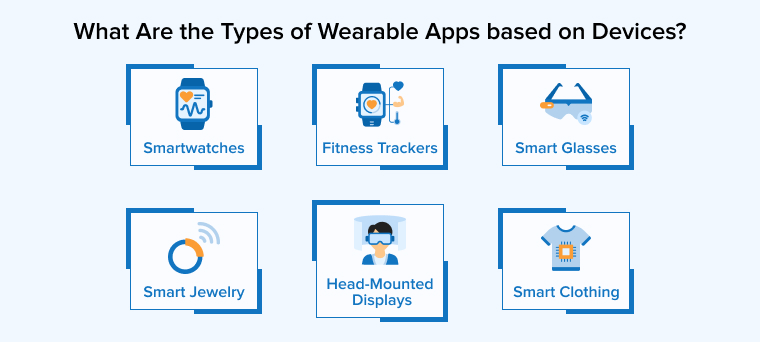 What Are the Types of Wearable Apps based on Devices? What Are the Types of Wearable Apps based on Devices?