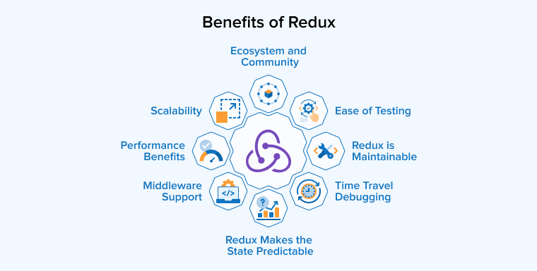 Benefits of Redux Benefits of Redux