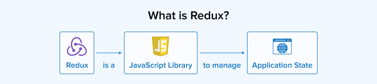 What is Redux? What is Redux?