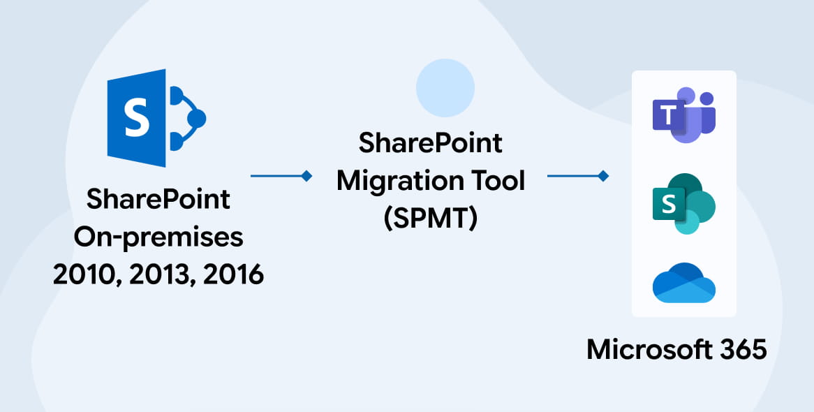 Steps Of SharePoint Migration to Office 365 Image
