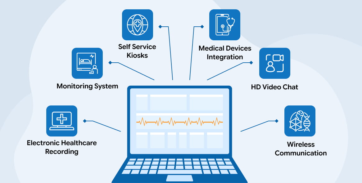 >What is Telehealth Software?